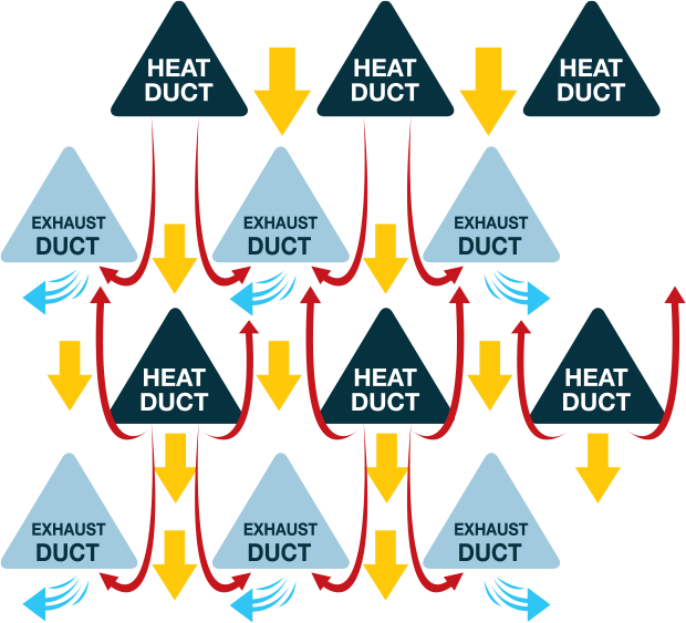 How it works 2